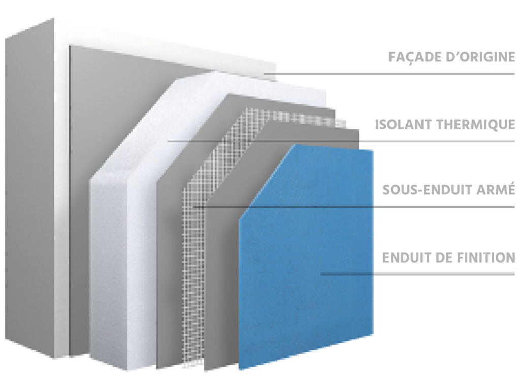 Travaux d'isolation thermique des murs par l'extérieur (ITE)